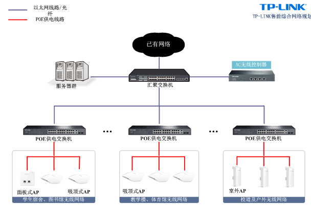 安防监控工程